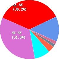 溫州網(wǎng)頁(yè)設(shè)計(jì)工資待遇解析